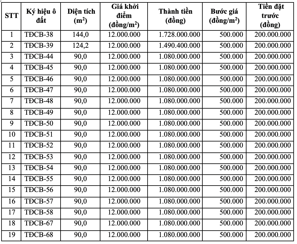 Phú Thọ sắp đấu giá 24 ô đất tại TP Việt Trì, giá khởi điểm 12 triệu đồng/m2 - Ảnh 1. Phú Thọ sắp đấu giá 24 ô đất tại TP Việt Trì, giá khởi điểm 12 triệu đồng/m2 - Ảnh 1.