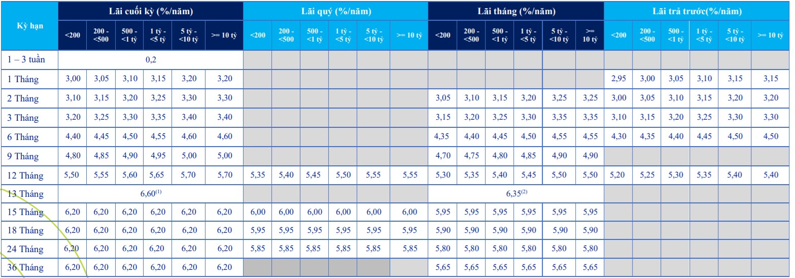 Lãi suất tiền gửi ngân hàng ACB mới nhất tháng 6/2021  - Ảnh 2.