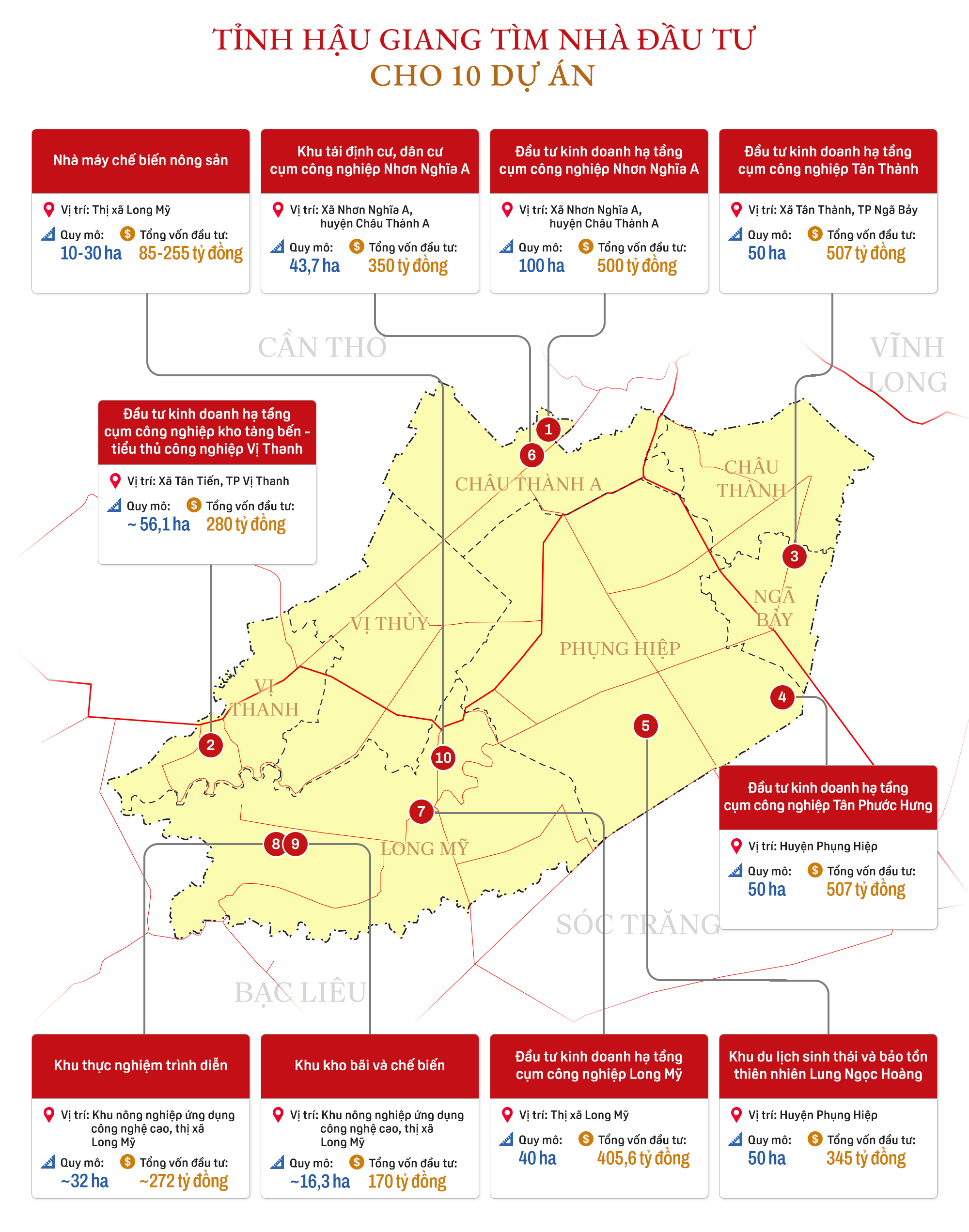 [Infographic] 10 dự án chờ đầu tư tại Hậu Giang - Ảnh 1.