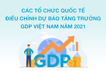 Các tổ chức quốc tế điều chỉnh dự báo tăng trưởng kinh tế Việt Nam năm 2021 thế nào giữa các đợt Covid-19?