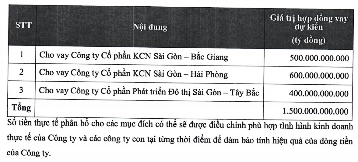 Kinh Bắc huy động 1.500 tỷ đồng trái phiếu đổ vào 3 cụm công nghiệp ở Long An - Ảnh 1. Kinh Bắc huy động 1.500 tỷ đồng trái phiếu đổ vào 3 cụm công nghiệp ở Long An - Ảnh 1.
