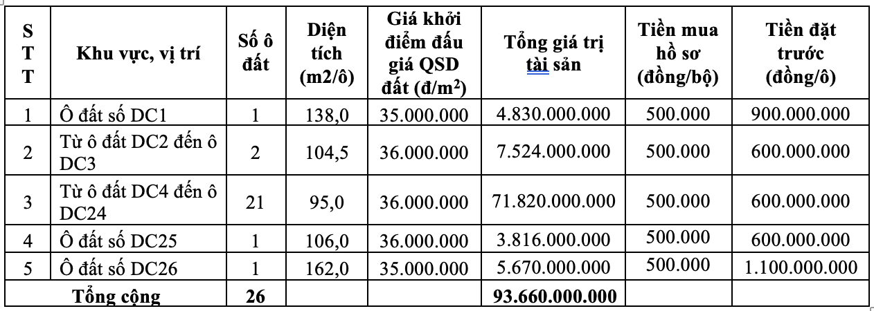 Vĩnh Phúc sắp đấu giá 26 thửa đất tại huyện Yên Lạc, giá khởi điểm từ 35 triệu đồng/m2  - Ảnh 1.