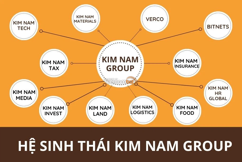 Đề xuất làm dự án 1.500 ha ở Bắc Kạn, năng lực của Kim Nam Group tới đâu? - Ảnh 1. Đề xuất làm dự án 1.500 ha ở Bắc Kạn, năng lực của Kim Nam Group tới đâu? - Ảnh 1.
