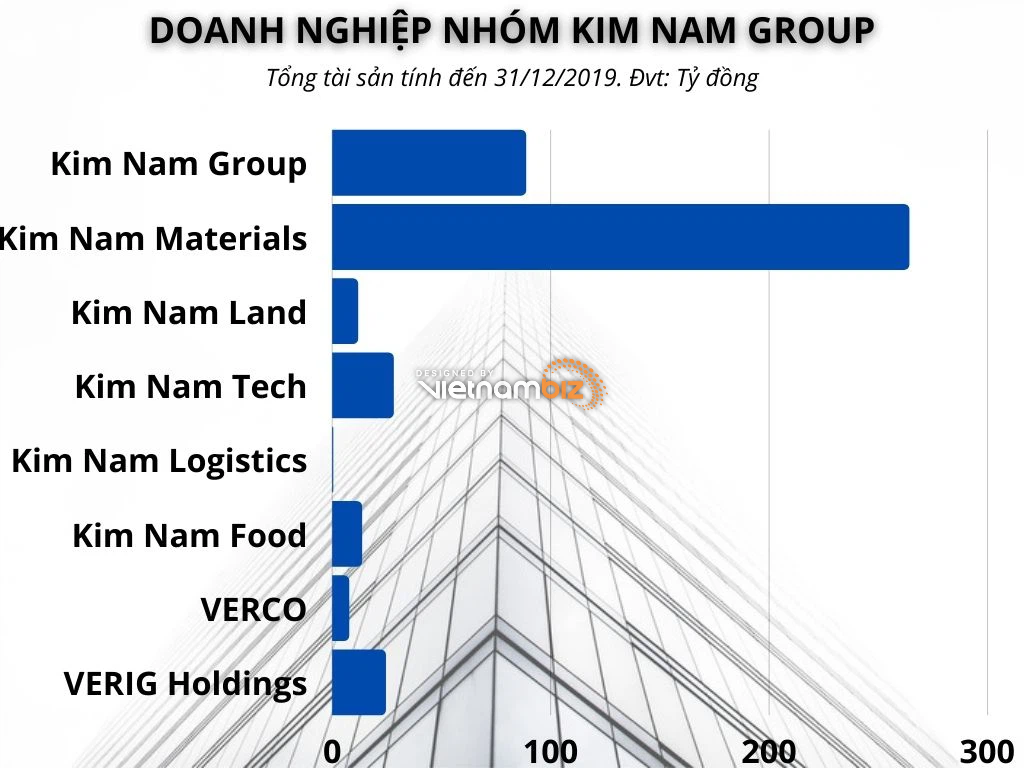 Đề xuất làm dự án 1.500 ha ở Bắc Kạn, năng lực của Kim Nam Group tới đâu? - Ảnh 3. Đề xuất làm dự án 1.500 ha ở Bắc Kạn, năng lực của Kim Nam Group tới đâu? - Ảnh 2.