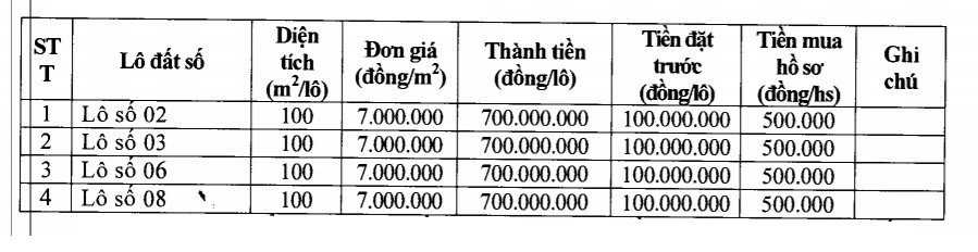 Thọ Xuân, Thanh Hóa sắp đấu giá 9 lô đất, khởi điểm từ 3,6 triệu đồng/m2 - Ảnh 2. Thọ Xuân, Thanh Hóa sắp đấu giá 9 lô đất, khởi điểm từ 3,6 triệu đồng/m2 - Ảnh 2.