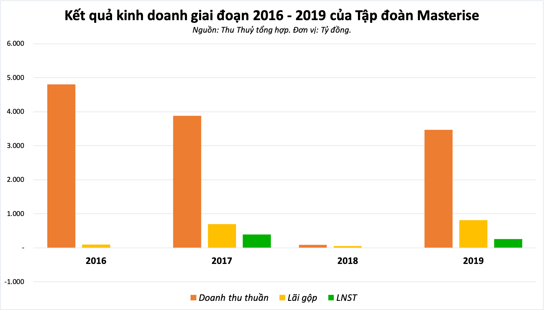 Chân dung Tập đoàn Masterise - doanh nghiệp mua lại nhiều dự án từ Vinhomes - Ảnh 1.