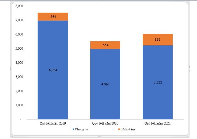 Giá nhà ở TP Thủ Đức biến động mạnh, nhà bình dân 'mất hẳn' trên thị trường TP HCM - Ảnh 1. Giá nhà ở TP Thủ Đức biến động mạnh, nhà bình dân 'mất hẳn' trên thị trường TP HCM - Ảnh 1.