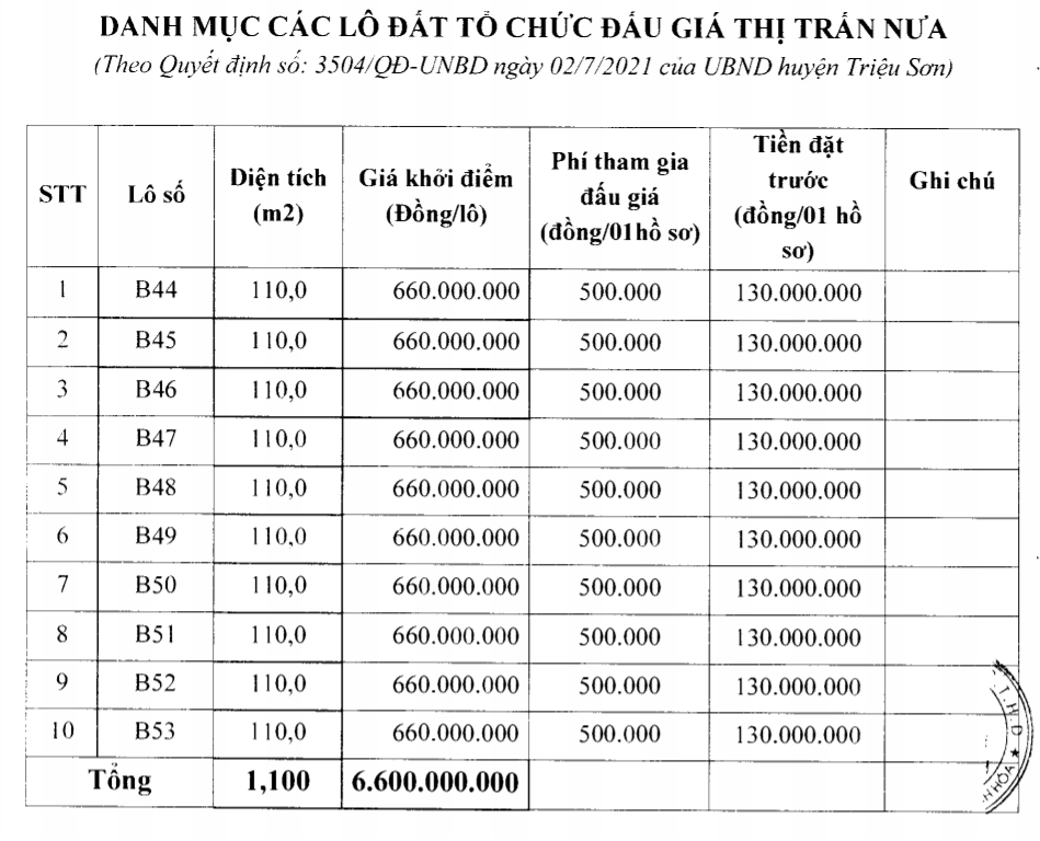 Thanh Hóa sắp đấu giá 10 lô đất tại thị trấn Nưa, khởi điểm 660 triệu đồng/lô - Ảnh 1.