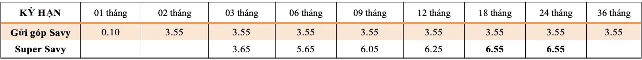 Lãi suất ngân hàng TPBank tháng 7/2021 mới nhất - Ảnh 2. Lãi suất ngân hàng TPBank tháng 7/2021 mới nhất - Ảnh 2.