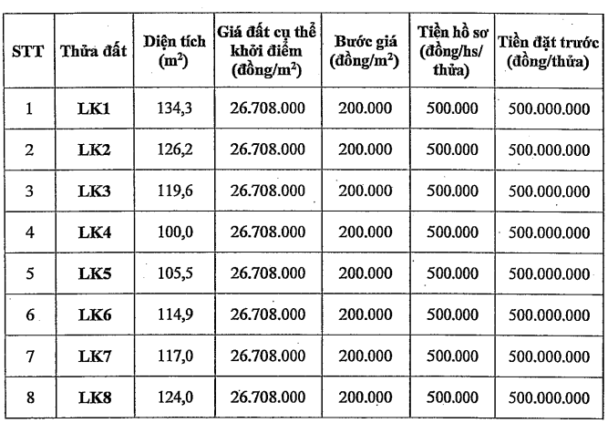 Đấu giá 8 thửa đất tại xã Cổ Bi, huyện Gia Lâm, khởi điểm 26,7 triệu đồng/m2 - Ảnh 1. Đấu giá 8 thửa đất tại xã Cổ Bi, huyện Gia Lâm, khởi điểm 26,7 triệu đồng/m2 - Ảnh 1.