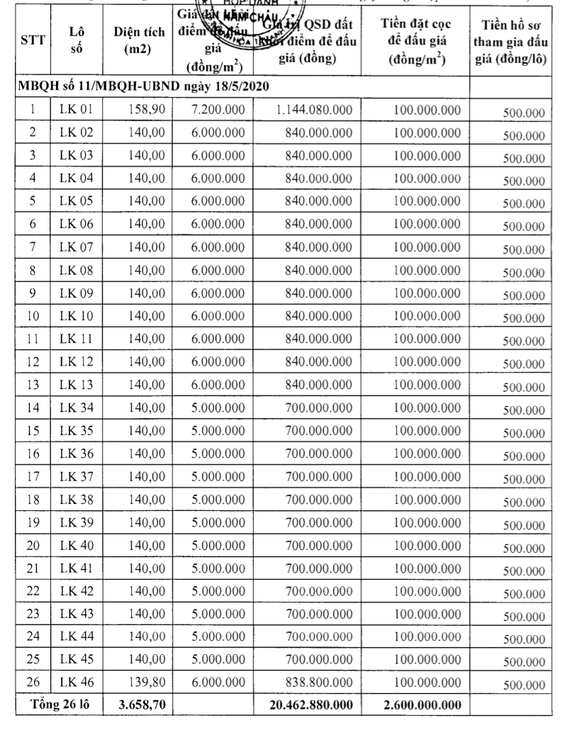 Hoằng Hóa, Thanh Hóa sắp đấu giá 47 lô đất, khởi điểm từ 3,5 triệu đồng/m2 - Ảnh 2.