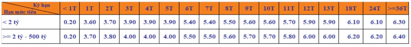 Lãi suất Ngân hàng SHB cập nhật mới nhất tháng 7/2021 - Ảnh 2. Lãi suất Ngân hàng SHB cập nhật mới nhất tháng 7/2021 - Ảnh 2.