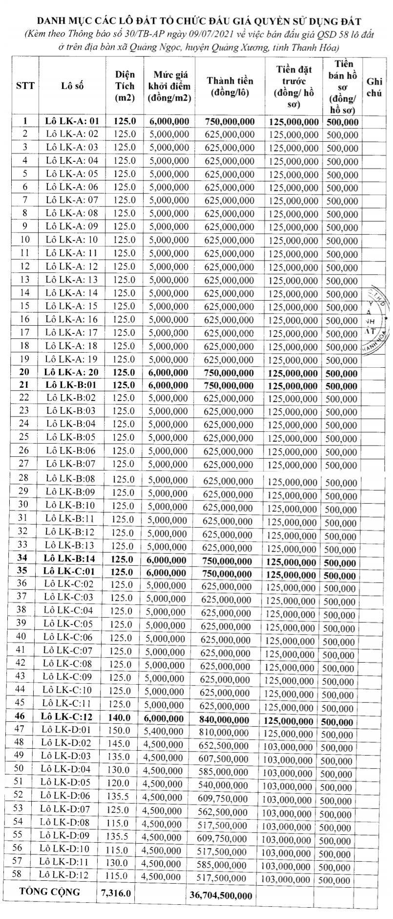 Thanh Hóa sắp đấu giá 58 lô đất tại Quảng Xương, khởi điểm từ 4,5 triệu đồng/m2 - Ảnh 1. Thanh Hóa sắp đấu giá 58 lô đất tại Quảng Xương, khởi điểm từ 4,5 triệu đồng/m2 - Ảnh 1.