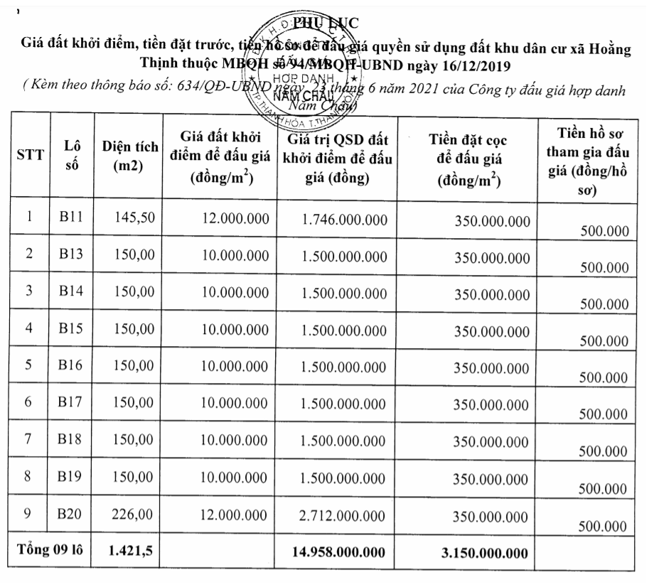 Thanh Hóa sắp đấu giá 33 lô đất tại Hoằng Hóa, khởi điểm 4 triệu đồng/m2 - Ảnh 1. Thanh Hóa sắp đấu giá 33 lô đất tại Hoằng Hóa, khởi điểm 4 triệu đồng/m2 - Ảnh 1.