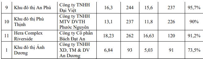 Nhiều dự án ở Quảng Nam thi công trước khi lập phương án bồi thường - Ảnh 3. Nhiều dự án ở Quảng Nam thi công trước khi lập phương án bồi thường - Ảnh 3.
