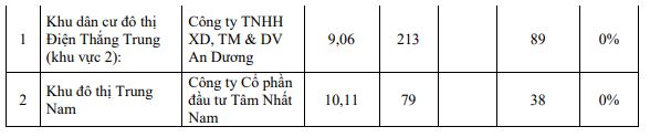 Nhiều dự án ở Quảng Nam thi công trước khi lập phương án bồi thường - Ảnh 5. Nhiều dự án ở Quảng Nam thi công trước khi lập phương án bồi thường - Ảnh 5.