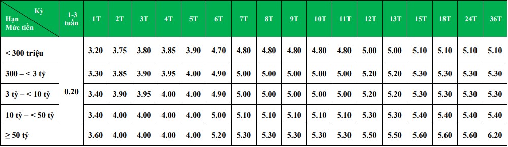 Cập nhật lãi suất ngân hàng VPBank trong tháng 7/2021 - Ảnh 2. Cập nhật lãi suất ngân hàng VPBank trong tháng 7/2021 - Ảnh 2.