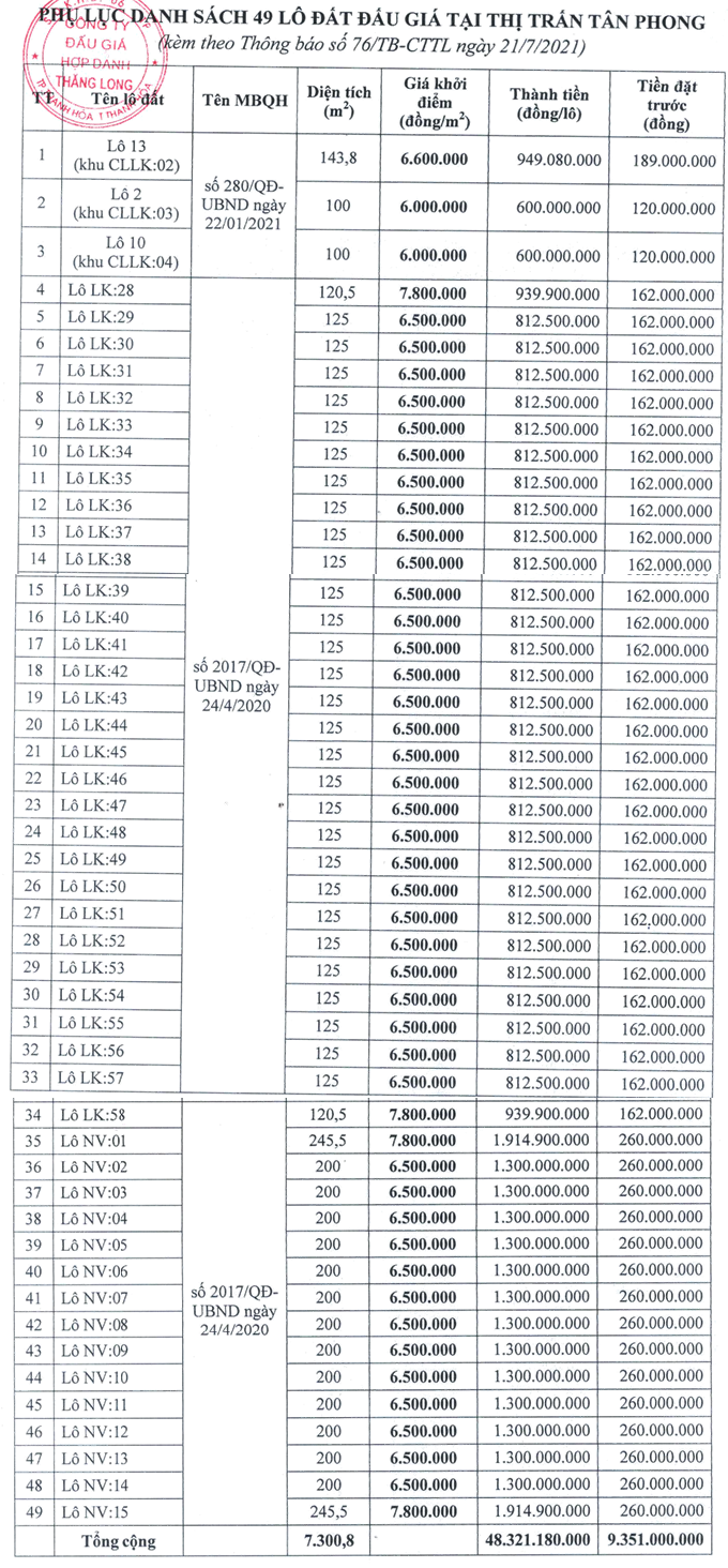 Quảng Xương, Thanh Hóa sắp đấu giá 49 lô đất, khởi điểm từ 6 triệu đồng/m2 - Ảnh 1.