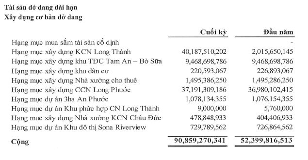 SZL: Ghi nhận mức giảm LNST so với cùng kỳ năm 2020 - Ảnh 2.