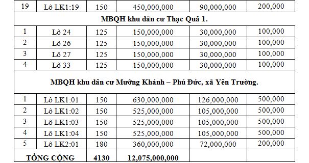 Yên Định, Thanh Hóa sắp đấu giá 28 lô đất, khởi điểm từ 150 triệu đồng/lô - Ảnh 2. Yên Định, Thanh Hóa sắp đấu giá 28 lô đất, khởi điểm từ 150 triệu đồng/lô - Ảnh 2.