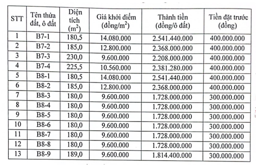 Việt Trì, Phú Thọ sắp đấu giá 13 lô đất, khởi điểm từ 9,6 triệu đồng/m2 - Ảnh 1. Việt Trì, Phú Thọ sắp đấu giá 13 lô đất, khởi điểm từ 9,6 triệu đồng/m2 - Ảnh 1.