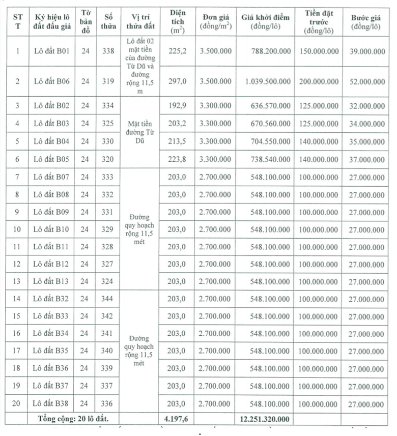 Phú Lộc, Thừa Thiên Huế đấu giá 20 lô đất, khởi điểm từ 2,7 triệu đồng/m2 - Ảnh 1. Phú Lộc, Thừa Thiên Huế đấu giá 20 lô đất, khởi điểm từ 2,7 triệu đồng/m2 - Ảnh 1.