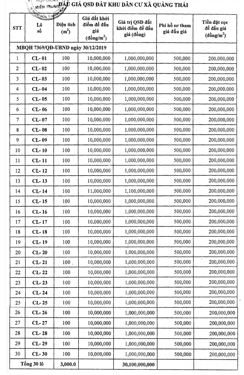 Thanh Hóa sắp đấu giá 84 lô đất tại Quảng Xương, khởi điểm từ 10 triệu đồng/m2 - Ảnh 1. Thanh Hóa sắp đấu giá 84 lô đất tại Quảng Xương, khởi điểm từ 10 triệu đồng/m2 - Ảnh 1.