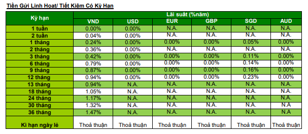 Lãi suất ngân hàng Standard Chartered cập nhật tháng 7/2021 - Ảnh 2. Lãi suất ngân hàng Standard Chartered cập nhật tháng 7/2021 - Ảnh 2.
