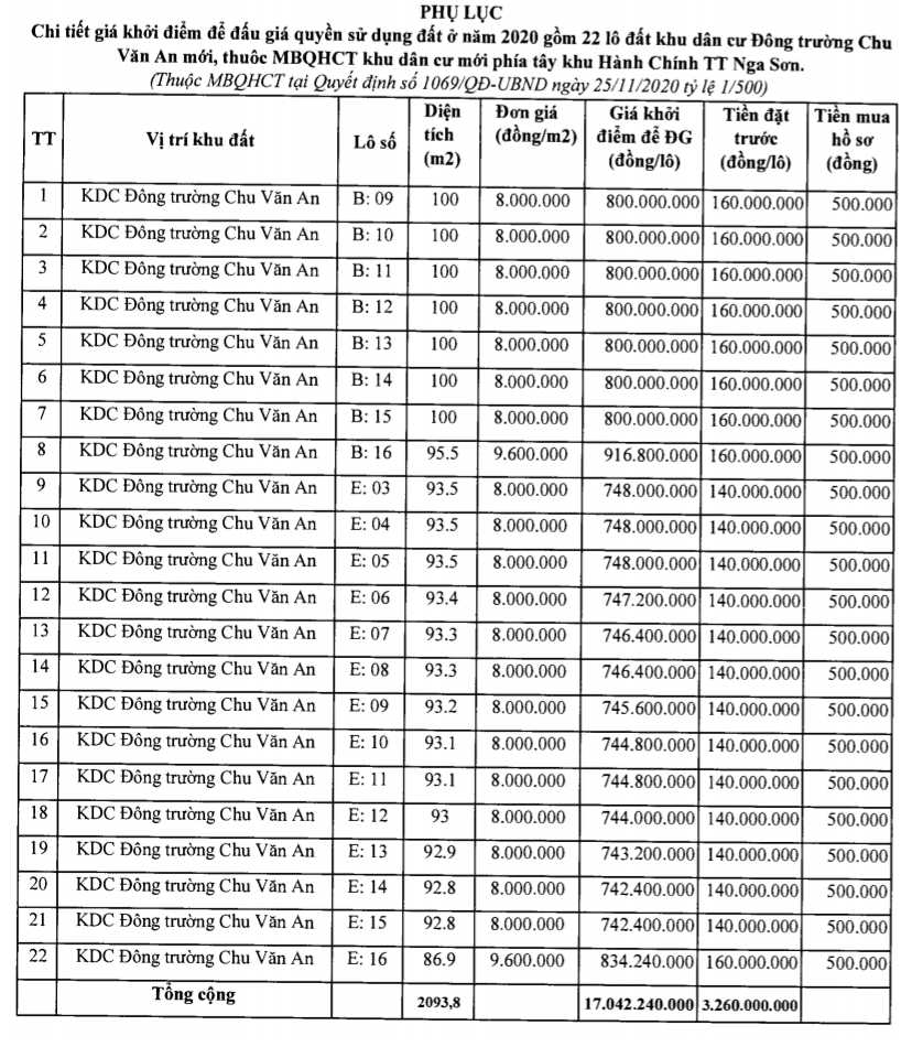 Thanh Hóa đấu giá 33 lô đất tại Nga Sơn, khởi điểm từ 3 triệu đồng/m2 - Ảnh 1. Thanh Hóa đấu giá 33 lô đất tại Nga Sơn, khởi điểm từ 3 triệu đồng/m2 - Ảnh 1.