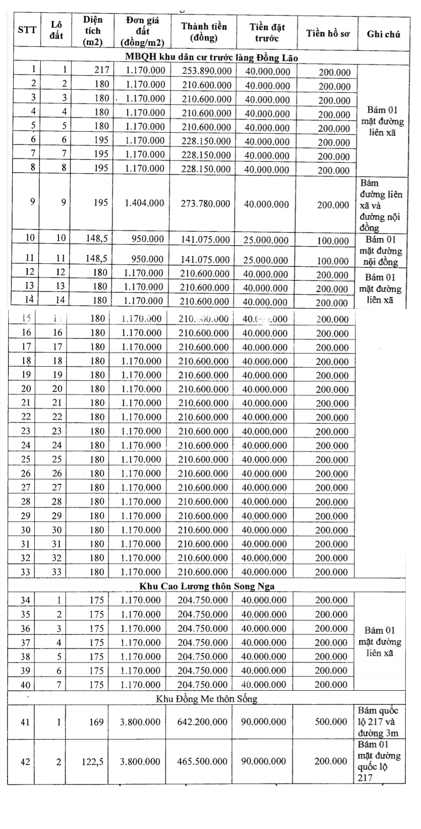 Cẩm Thủy, Thanh Hóa sắp đấu giá 56 lô đất ở, khởi điểm từ 950 nghìn đồng/m2 - Ảnh 1.