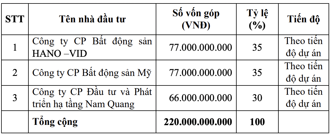 Dự án KĐT Trà Quang Nam 1.500 tỷ tại Bình Định về tay liên danh Hano-Vid - Ảnh 1. Dự án KĐT Trà Quang Nam 1.500 tỷ tại Bình Định về tay liên danh Hano-Vid - Ảnh 1.
