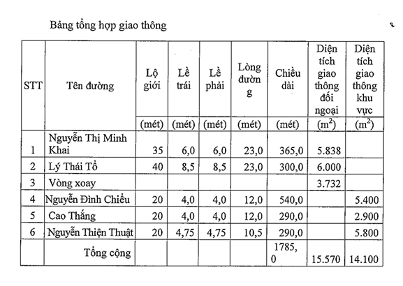 Bản đồ quy hoạch giao thông phường 2, quận 3, TP HCM - Ảnh 1.