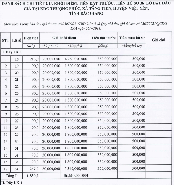 Đấu giá 36 lô đất ở tại Việt Yên, Bắc Giang, khởi điểm 18 triệu đồng/m2 - Ảnh 1. Đấu giá 36 lô đất ở tại Việt Yên, Bắc Giang, khởi điểm 18 triệu đồng/m2 - Ảnh 1.