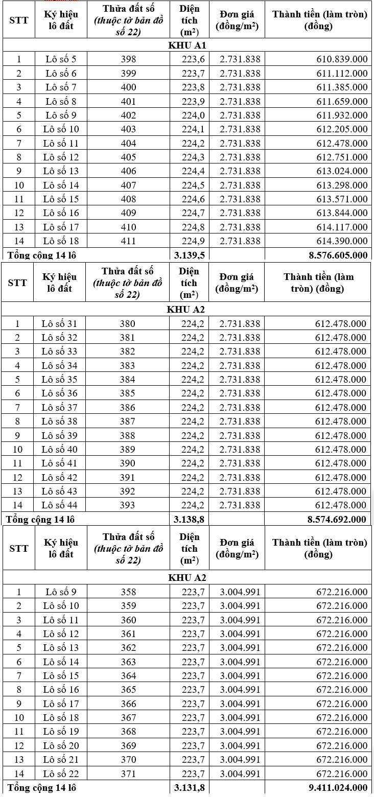Bình Phước sắp đấu giá 42 lô đất, đơn giá từ 2,7 triệu đồng/m2 - Ảnh 1. Bình Phước sắp đấu giá 42 lô đất, đơn giá từ 2,7 triệu đồng/m2 - Ảnh 1.