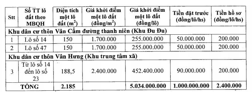 Hà Trung, Thanh Hóa sắp đấu giá 38 lô đất, khởi điểm 1,7 triệu đồng/m2 - Ảnh 1. Hà Trung, Thanh Hóa sắp đấu giá 38 lô đất, khởi điểm 1,7 triệu đồng/m2 - Ảnh 1.