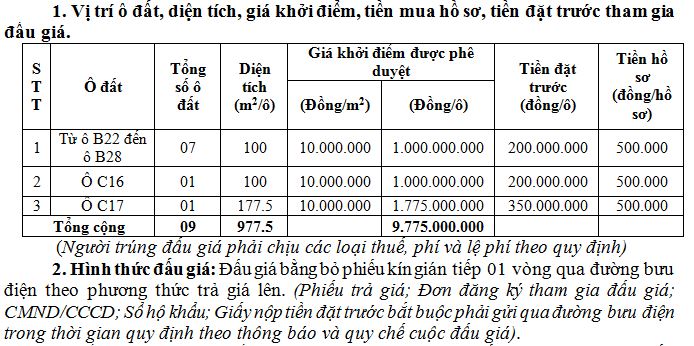 Bình Xuyên, Vĩnh Phúc sắp đấu giá 9 ô đất, khởi điểm từ 10 triệu đồng/m2 - Ảnh 1. Bình Xuyên, Vĩnh Phúc sắp đấu giá 9 ô đất, khởi điểm từ 10 triệu đồng/m2 - Ảnh 1.