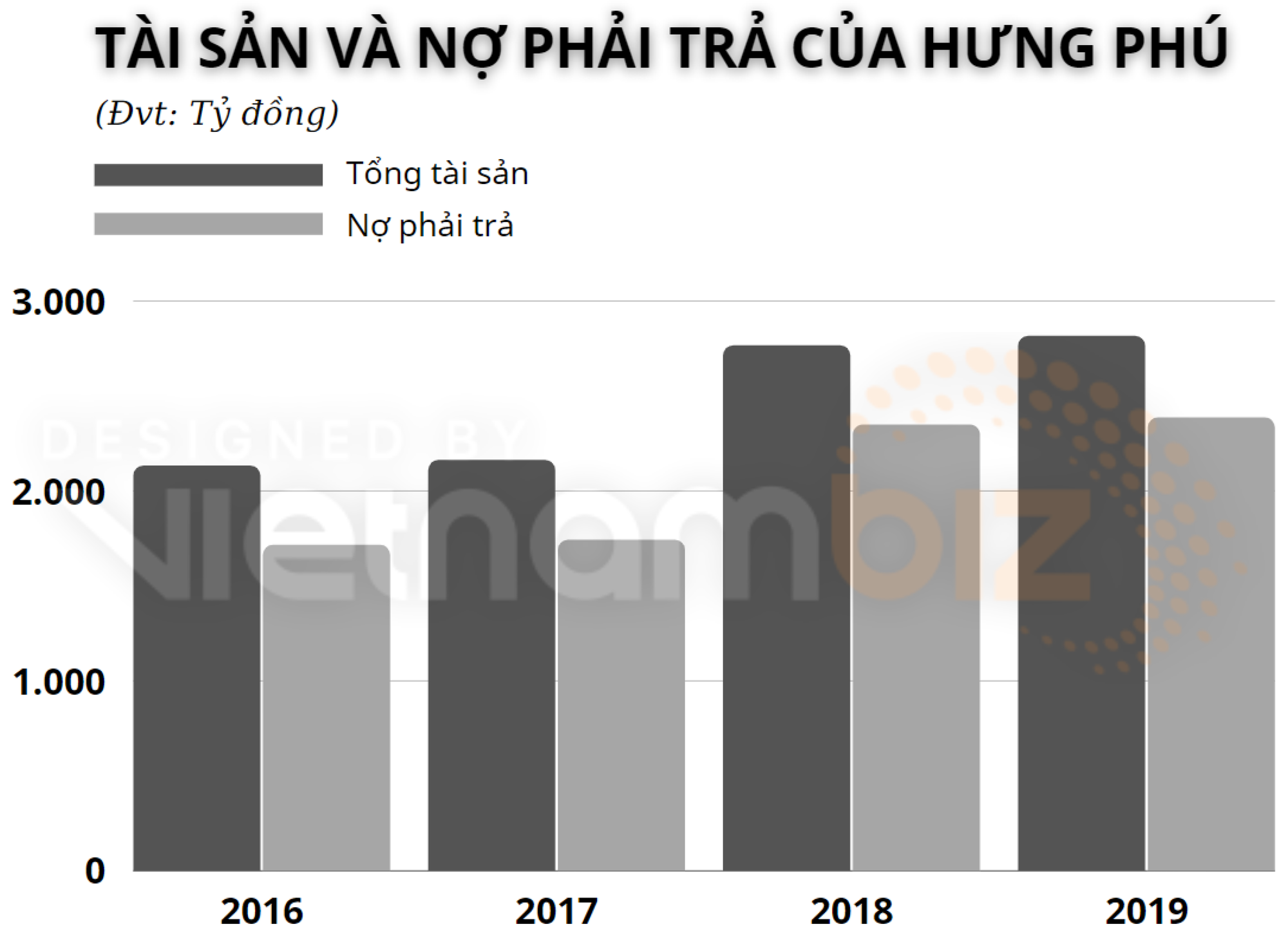 Danh tính ông chủ loạt dự án ở quận 9 đằng sau lô trái phiếu 200 tỷ đồng - Ảnh 1. Danh tính ông chủ loạt dự án ở quận 9 đằng sau lô trái phiếu 200 tỷ đồng - Ảnh 1.