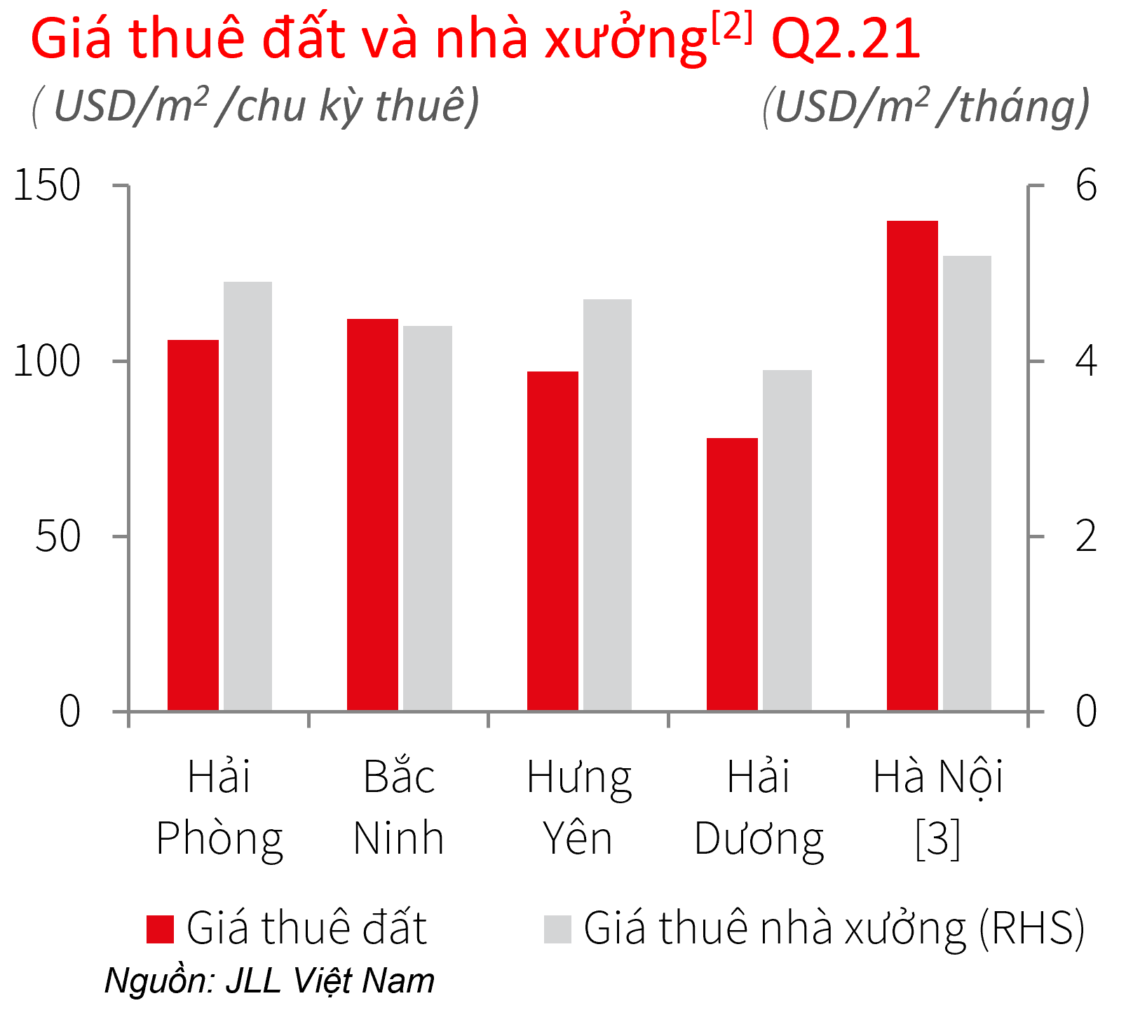 Thị trường bất động sản công nghiệp vùng Đông Bắc - Ảnh 2. Thị trường bất động sản công nghiệp vùng Đông Bắc - Ảnh 2.