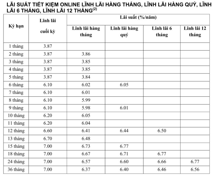 Lãi suất Ngân hàng Việt Á tháng 7/2021 cao nhất là 7%/năm - Ảnh 2.