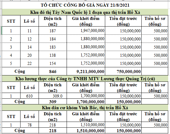 Quảng Trị: Đấu giá 7 lô đất tại Vĩnh Linh, khởi điểm từ 1,51 đến 1,95 tỷ đồng/lô - Ảnh 1. Quảng Trị: Đấu giá 7 lô đất tại Vĩnh Linh, khởi điểm từ 1,51 đến 1,95 tỷ đồng/lô - Ảnh 1.