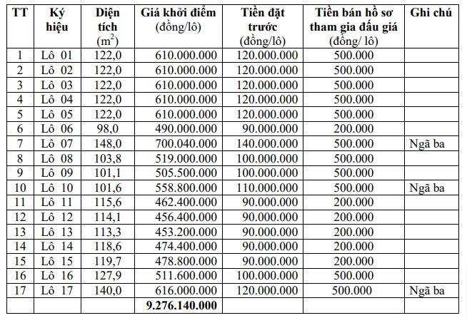 Quảng Nam sắp đấu giá 17 lô đất, khởi điểm 453,2 triệu đồng/lô tại huyện Thăng Bình - Ảnh 1.