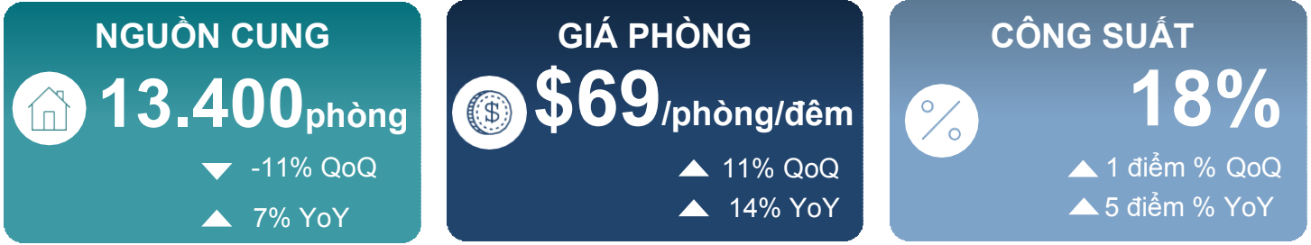 Savills: Gần 1.800 phòng khách sạn hạng sang 'đổ bộ' thị trường TP HCM hai năm tới - Ảnh 1. Savills: Gần 1.800 phòng khách sạn hạng sang 'đổ bộ' thị trường TP HCM hai năm tới - Ảnh 1.