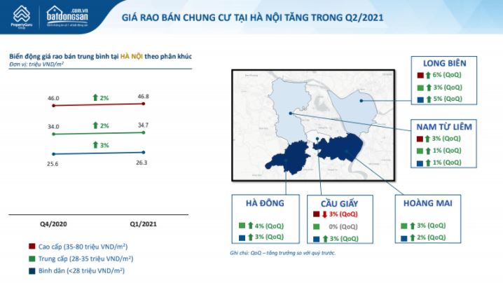 Vì sao giá căn hộ cao cấp Hà Nội chỉ bằng căn hộ trung cấp TP HCM? - Ảnh 2.