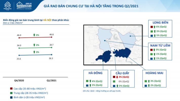 Chuyên gia lý giải nguyên nhân Covid-19 không thể ‘cản’ đà tăng giá của bất động sản? - Ảnh 1. Chuyên gia lý giải nguyên nhân Covid-19 không thể ‘cản’ đà tăng giá của bất động sản? - Ảnh 1.
