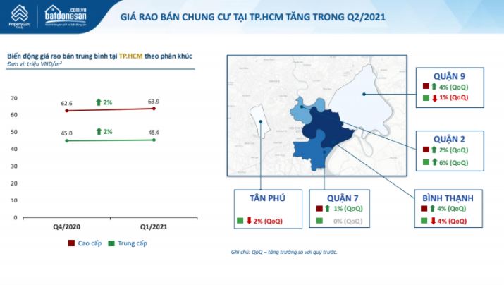 Vì sao giá căn hộ cao cấp Hà Nội chỉ bằng căn hộ trung cấp TP HCM? - Ảnh 1.