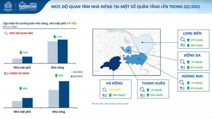 Chuyên gia lý giải nguyên nhân Covid-19 không thể ‘cản’ đà tăng giá của bất động sản? - Ảnh 2. Chuyên gia lý giải nguyên nhân Covid-19 không thể ‘cản’ đà tăng giá của bất động sản? - Ảnh 2.