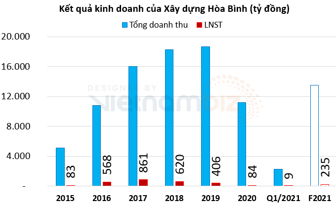 Xây dựng Hòa Bình trúng thầu dự án do Tân Á Đại Thành làm chủ đầu tư - Ảnh 2. Xây dựng Hòa Bình trúng thầu dự án do Tân Á Đại Thành làm chủ đầu tư - Ảnh 2.