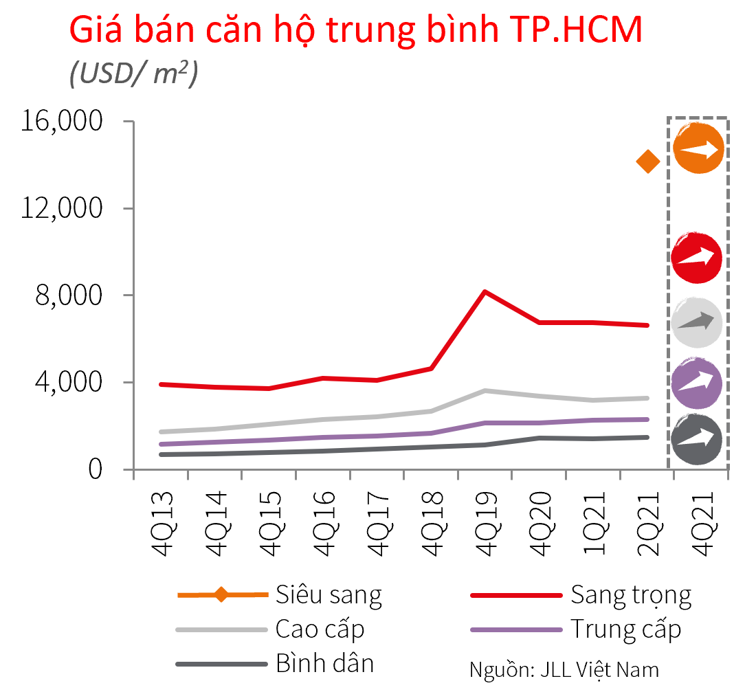 Làn sóng Covid-19 thứ tư 'cản bước' phục hồi của thị trường căn hộ quý II - Ảnh 2. Làn sóng Covid-19 thứ tư 'cản bước' phục hồi của thị trường căn hộ quý II - Ảnh 2.