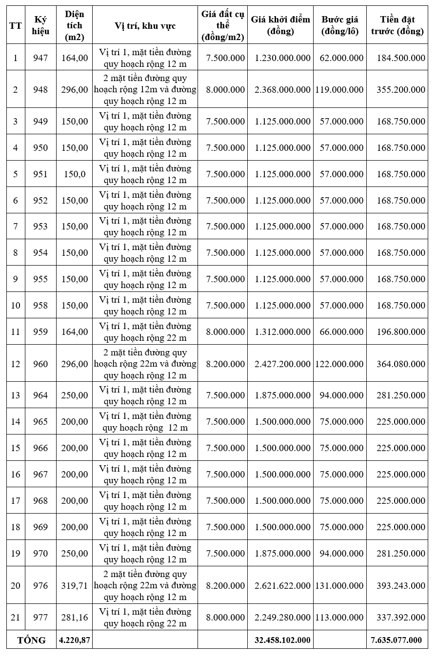 Đấu giá 21 lô đất tại thị xã Hương Thủy, Thừa Thiên Huế, khởi điểm từ 7,5 triệu đồng/m2 - Ảnh 1. Đấu giá 21 lô đất tại thị xã Hương Thủy, Thừa Thiên Huế, khởi điểm từ 7,5 triệu đồng/m2 - Ảnh 1.