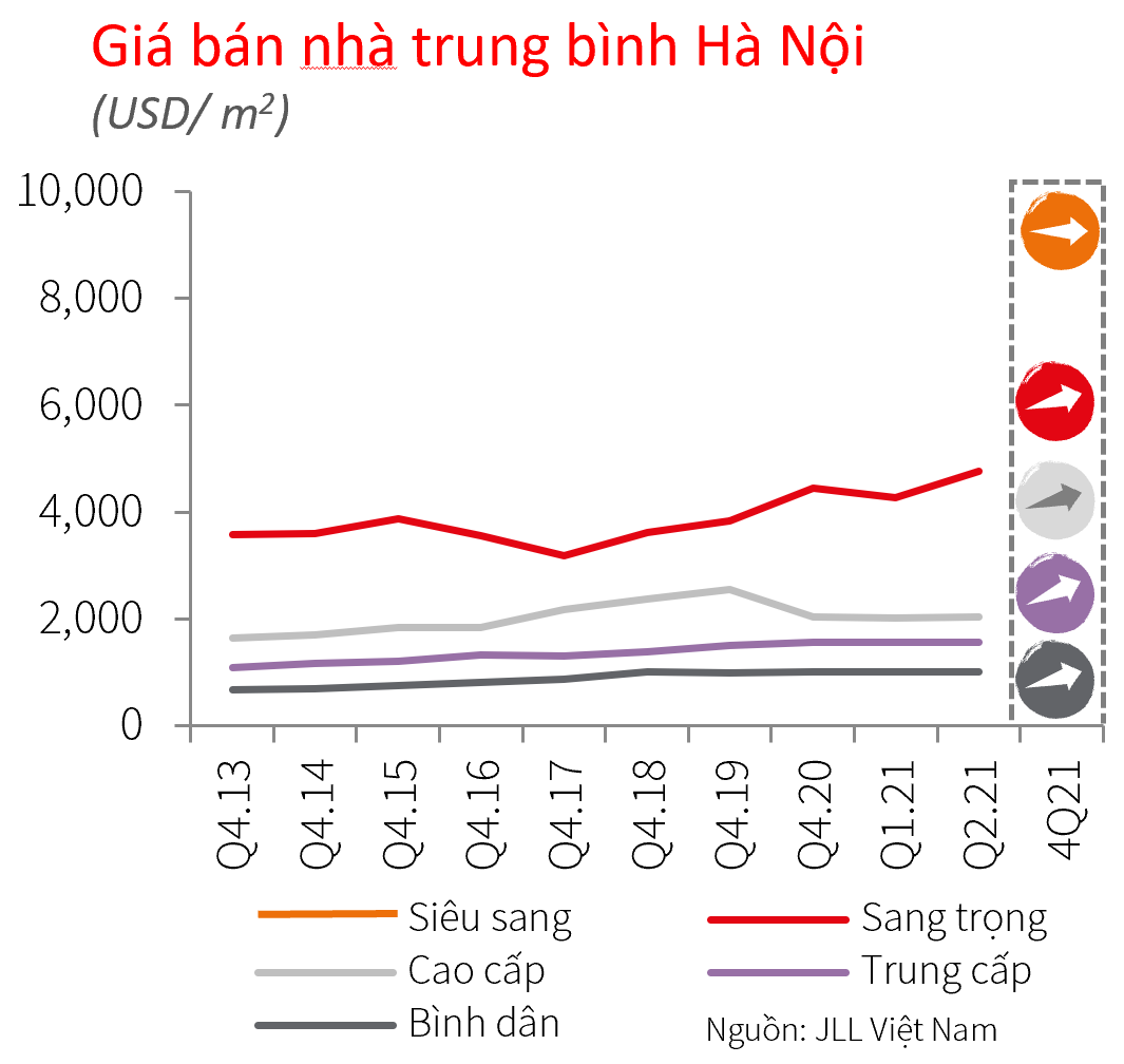 Mua nhà Hà Nội để đầu tư: chung cư hay nhà riêng có lãi hơn? - Ảnh 1. Mua nhà Hà Nội để đầu tư: chung cư hay nhà riêng có lãi hơn? - Ảnh 1.